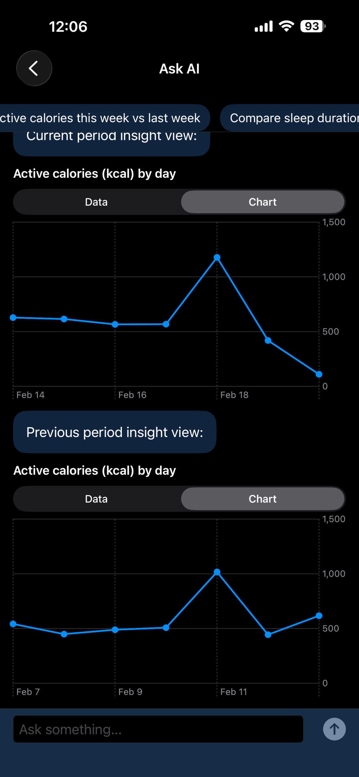 Ask AI Calorie Comparison